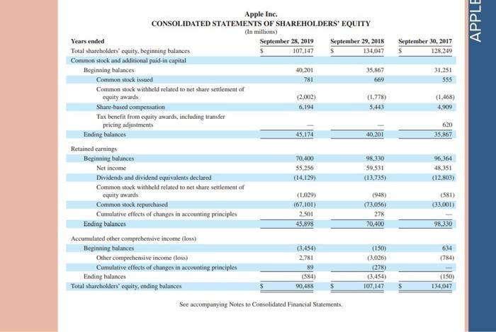 three years shown. (Round your answers to 2 decimal places.) Use the
