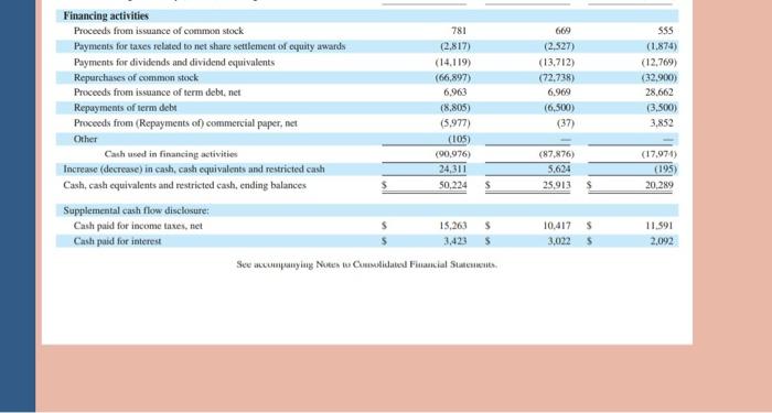 following. 1. Compute times interest earned for each of the three years
