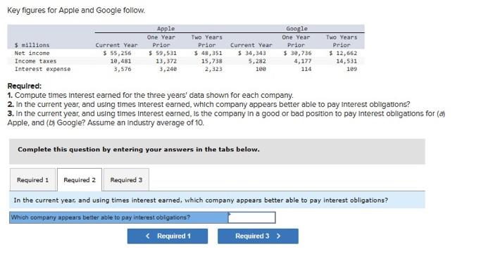 interest obligations? Assume an industry average of 10. Complete this question by