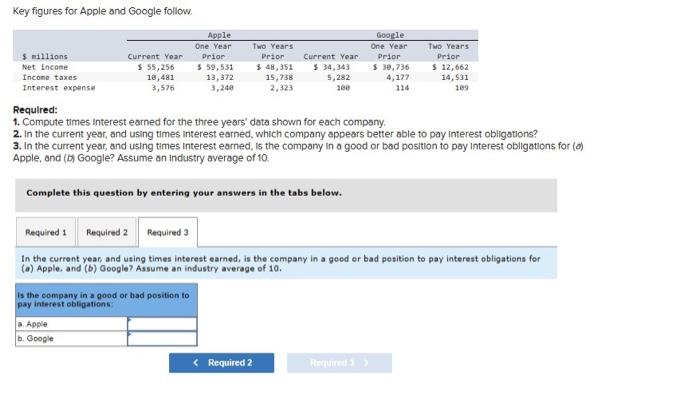 entering your answers in the tabs below. Is Apple in a good