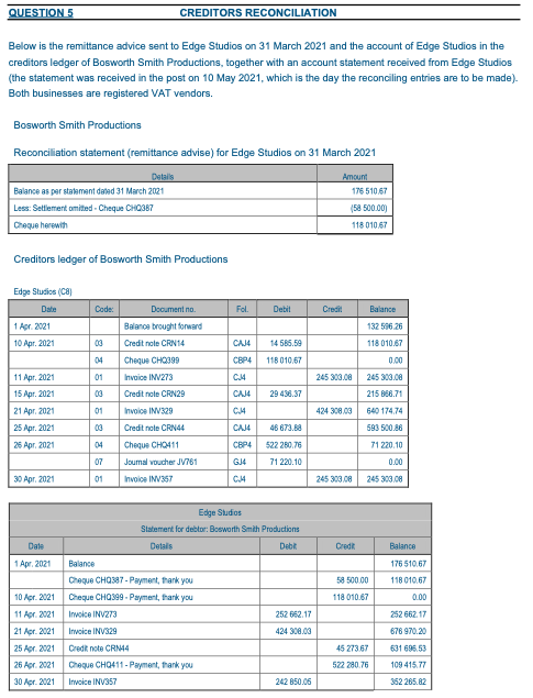  Below is the remittance advice sent to Edge Studios on 31