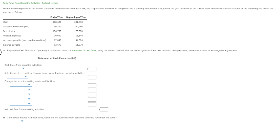  Cash Flows from Operating Activities-Indirect Method The net income reported on