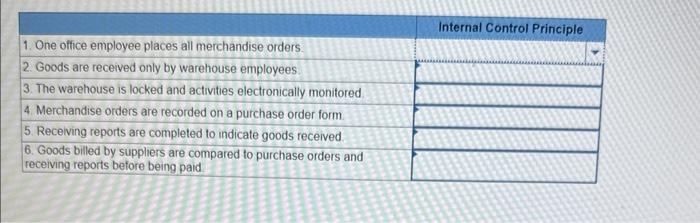 following diagram. 3. The warehouse is locked and activities electronically monitored. \begin{tabular}{|l|l|}
