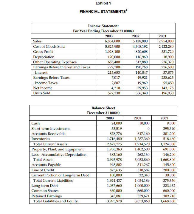 to the scientific and business communities. When microcomputers were first developed in