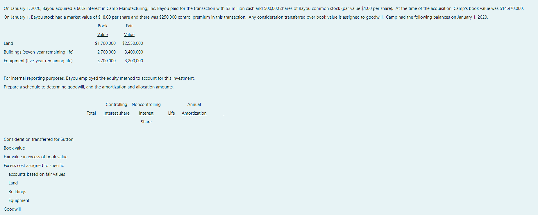  For internal reporting purposes, Bayou employed the equity method to account