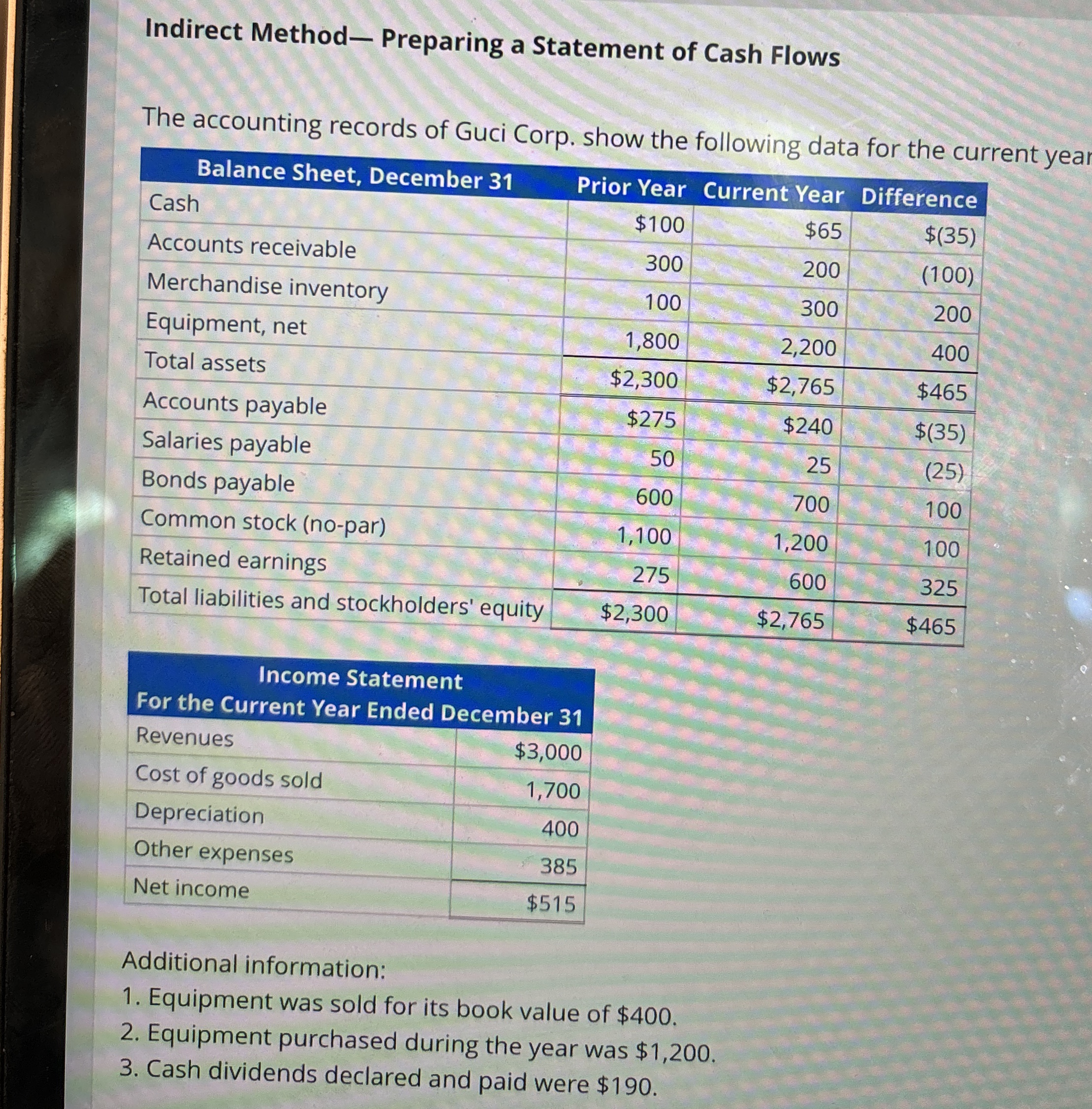  Indirect Method - Preparing a Statement of Cash Flows The accounting