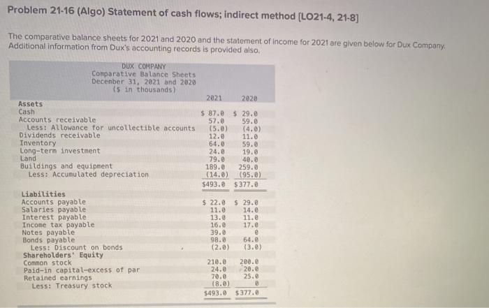  Problem 21-16 (Algo) Statement of cash flows; indirect method (L021-4, 21-8]