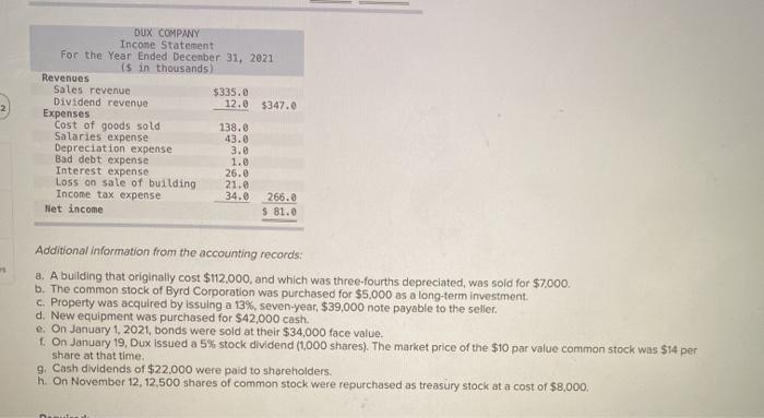The comparative balance sheets for 2021 and 2020 and the statement of