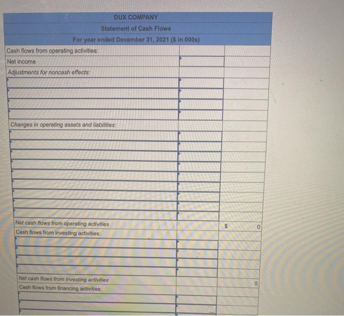 income for 2021 are given below for Dux Company. Additional information from