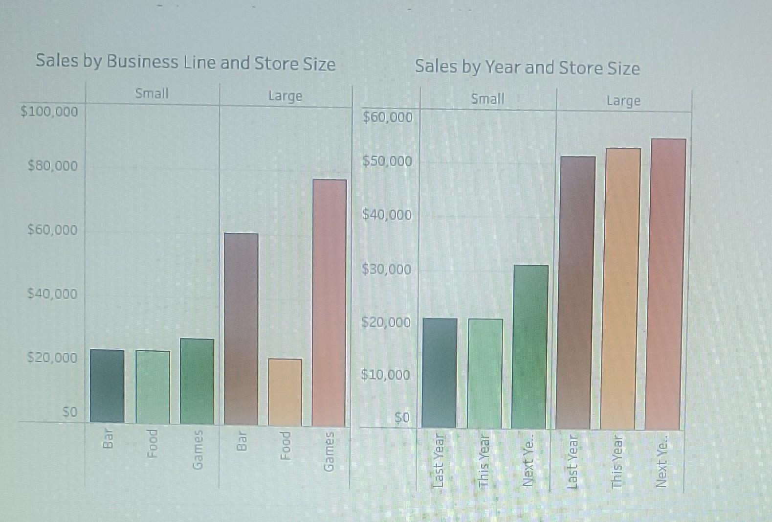 6-1 (Statle) Evaluating Sales and Gross Profit Percentage [LO 6-6] Friends &