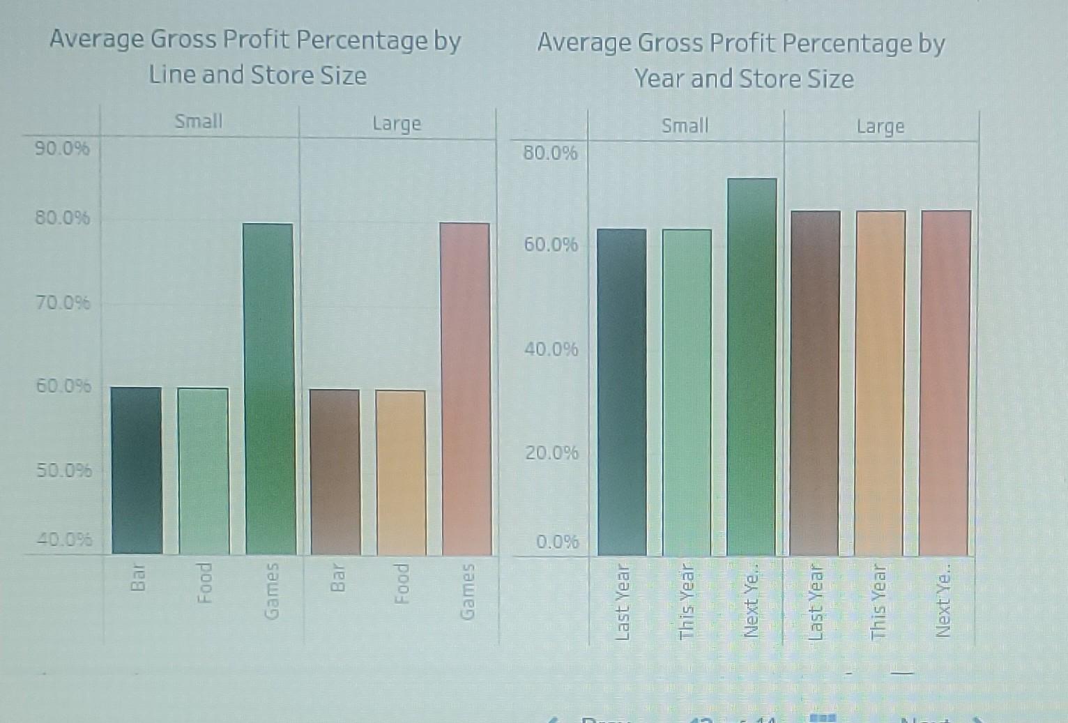 Family Funland (FFF) operates entertainment venues that sell food, drinks, and midway-style