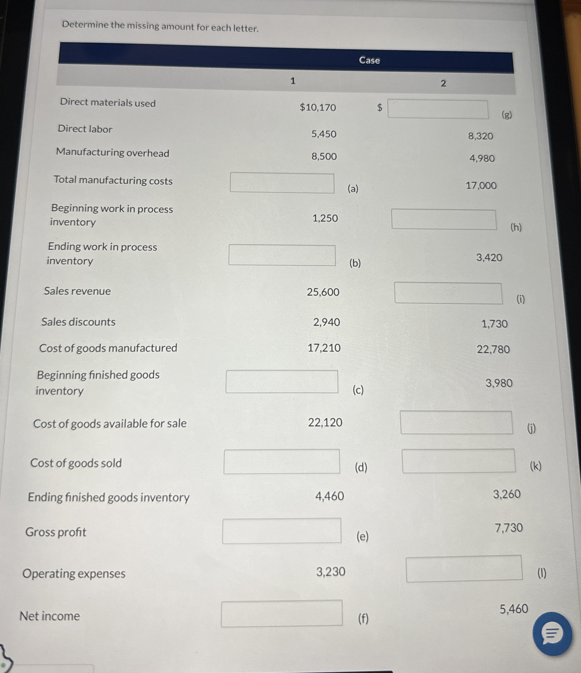  Determine the missing amount for each letter. 