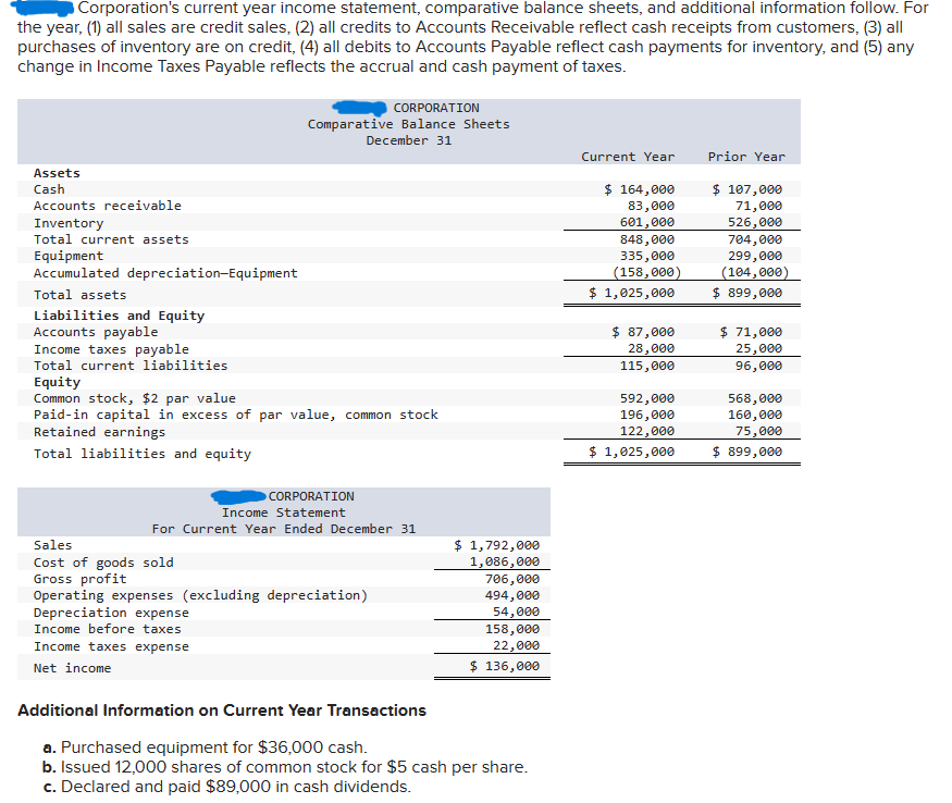  Corporation's current year income statement, comparative balance sheets, and additional information