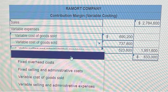 information applies to the questions displayed below.) Ramon Company reports the following