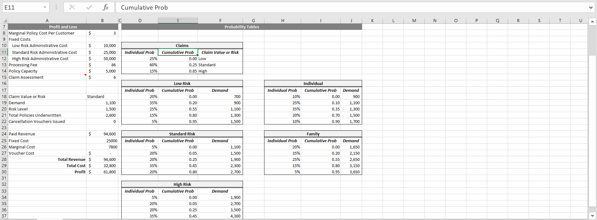 Hi, How do you create a one variable table? On the Simulation