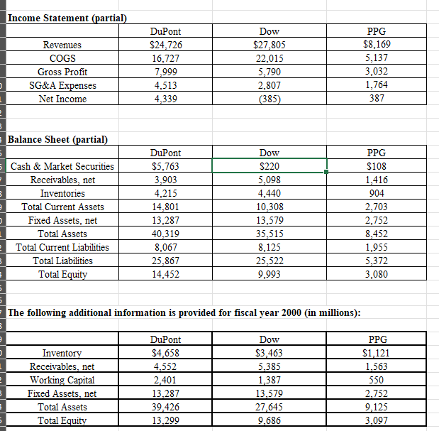  Common-size analysis for fiscal year 2001: Given the information presented on