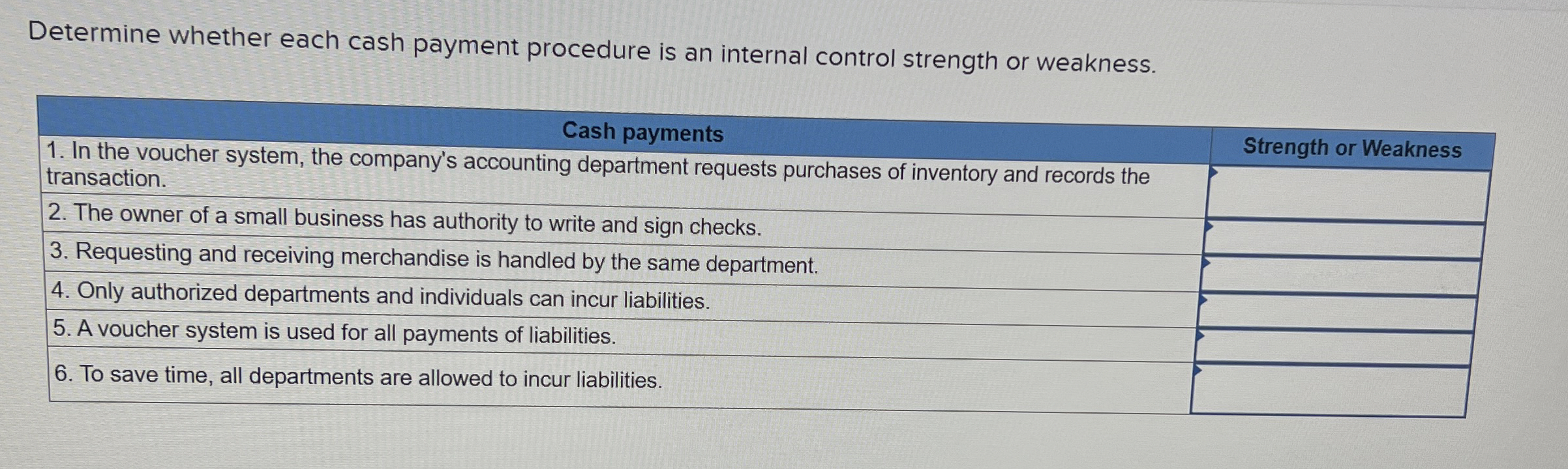  Determine whether each cash payment procedure is an internal control strength