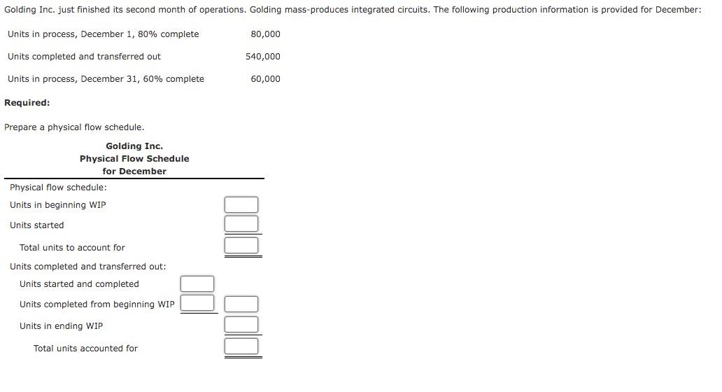  Prepare a physical flow schedule. Weighted Average Method, Unit Cost, Valuing
