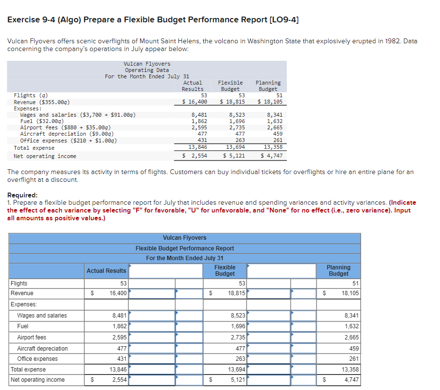  Exercise 9-4(Algo) Prepare a Flexible Budget Performance Report [L09-4] Vulcan Flyovers