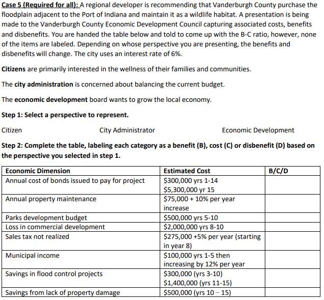 Case 5 (Required for all): A regional developer is recommending that