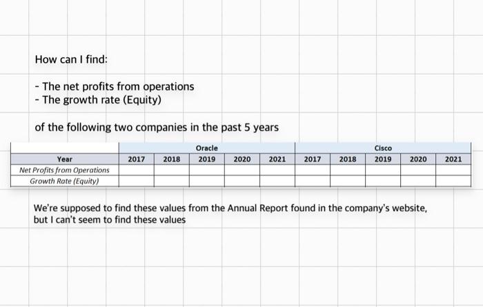  How can I find: - The net profits from operations -