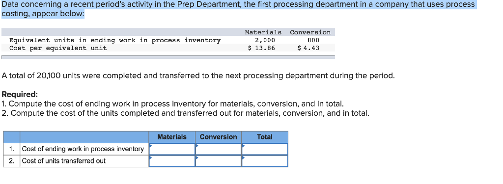 Data concerning a recent period's activity in the Prep Department, the