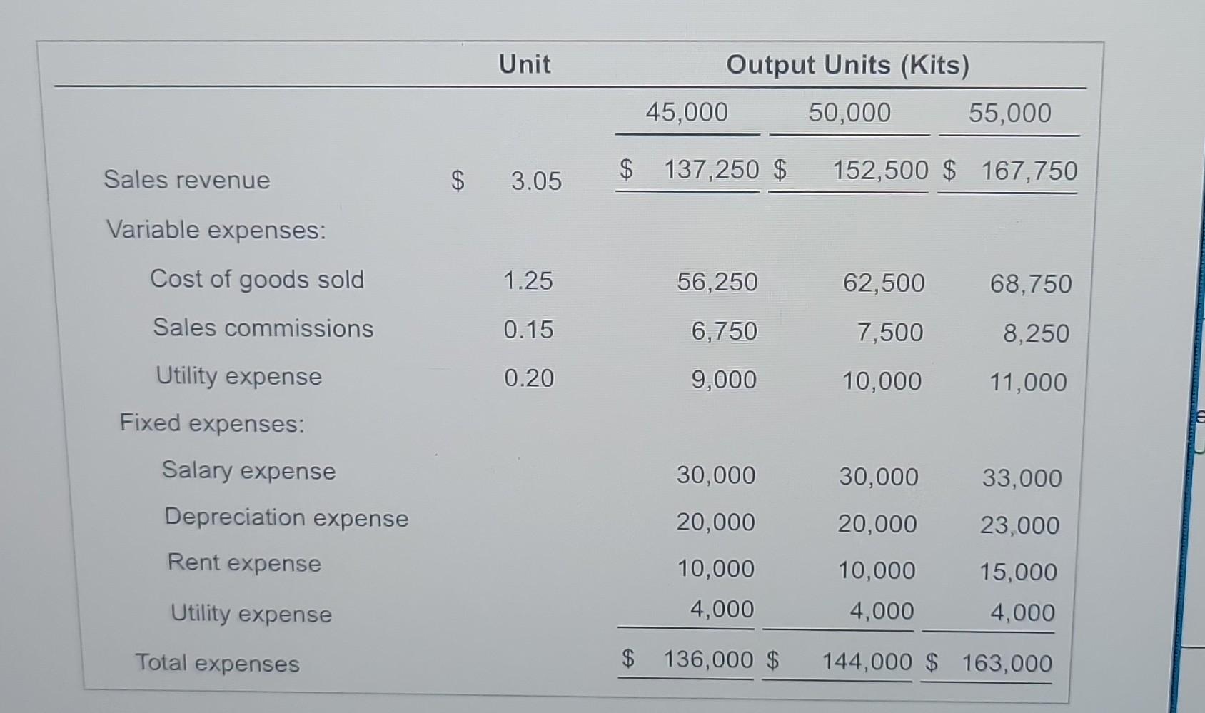 actual operating income was as follows: (Click the icon to view the
