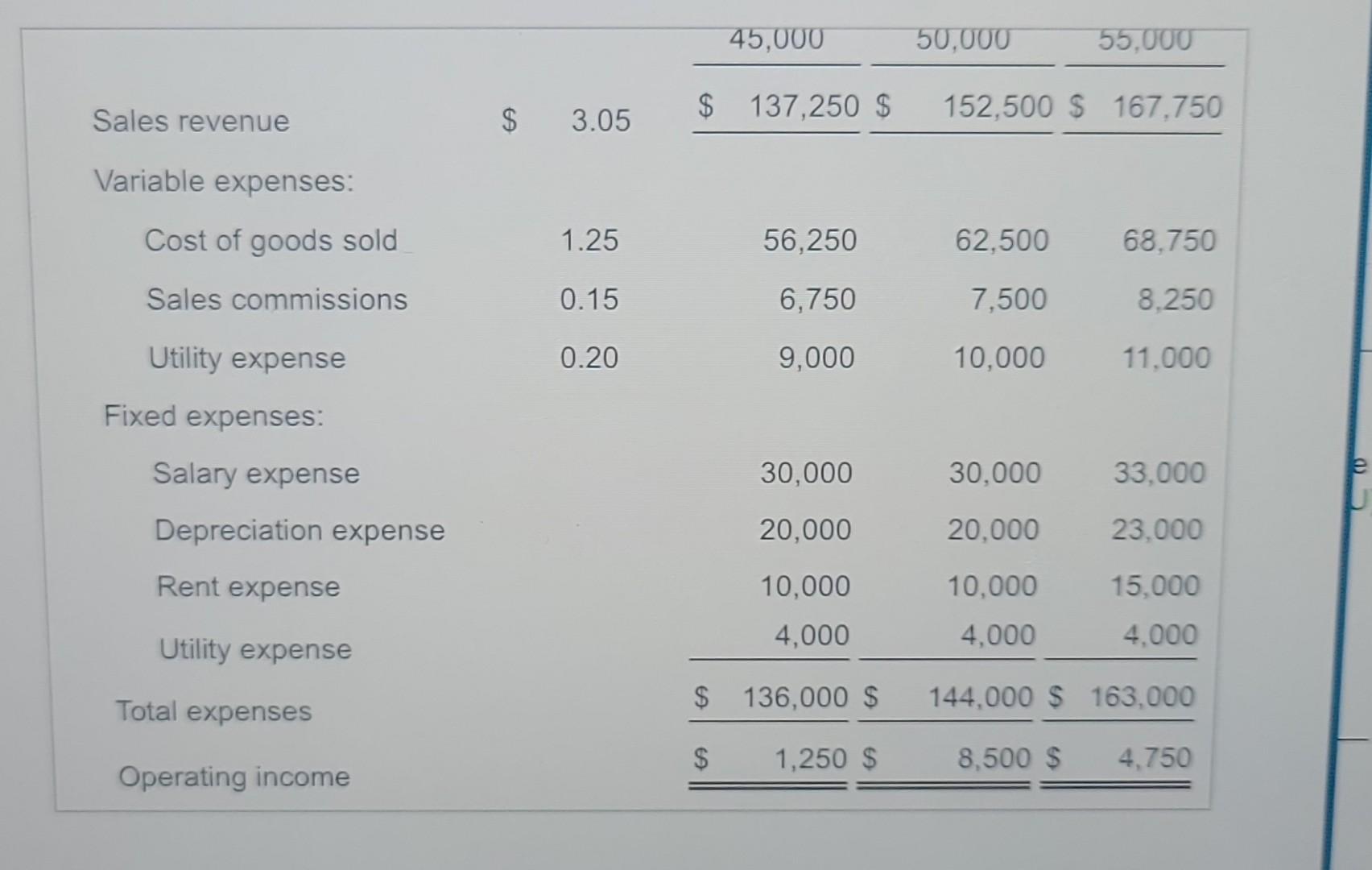 actual income statement.) The company's flexible budget income statement for May follows: