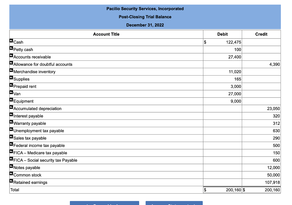 and financed the balance. The balance was financed with a 10year installment