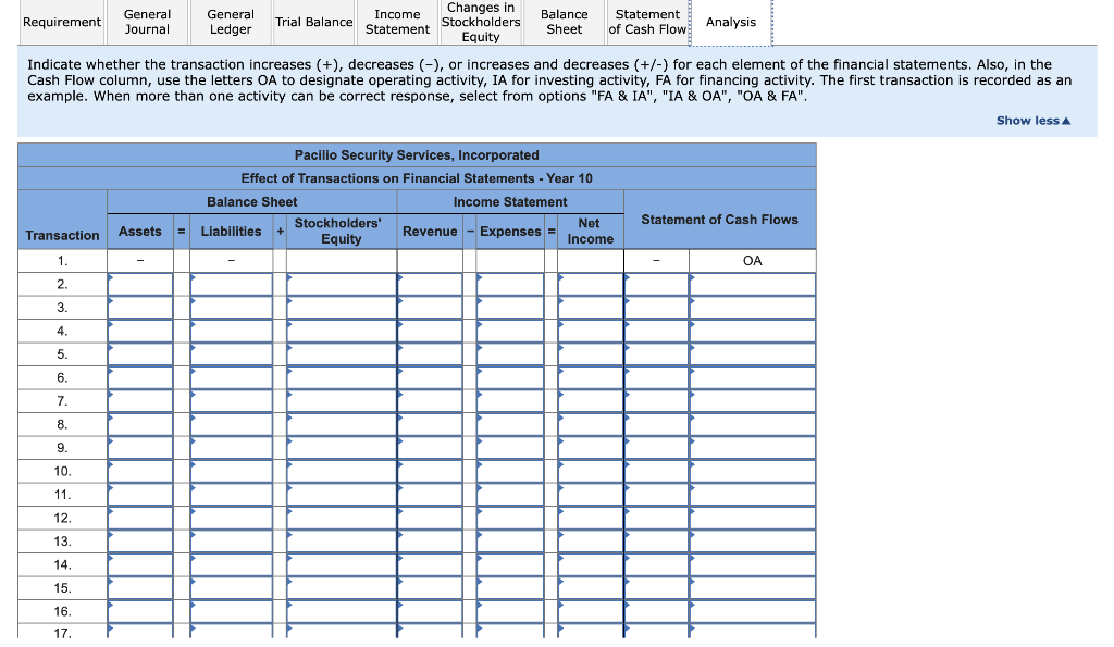 8. Sold 160 alarm systems for $580 each plus sales tax of