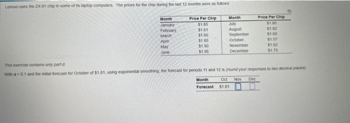 chip during the last 12 months were as fobows; This exercise contains