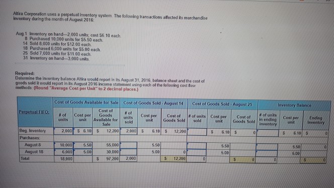  Please fill in empty data cells for this assignment. Alira Corporation