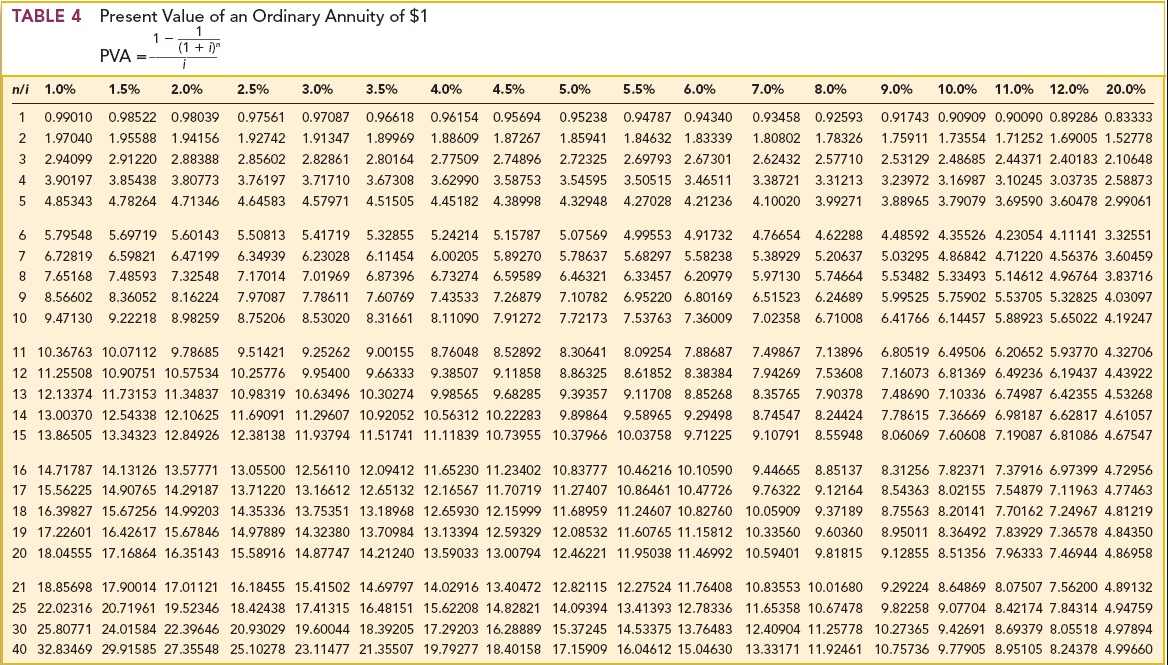 bonds for $619,711. The bonds were priced to yield 12%. Interest is