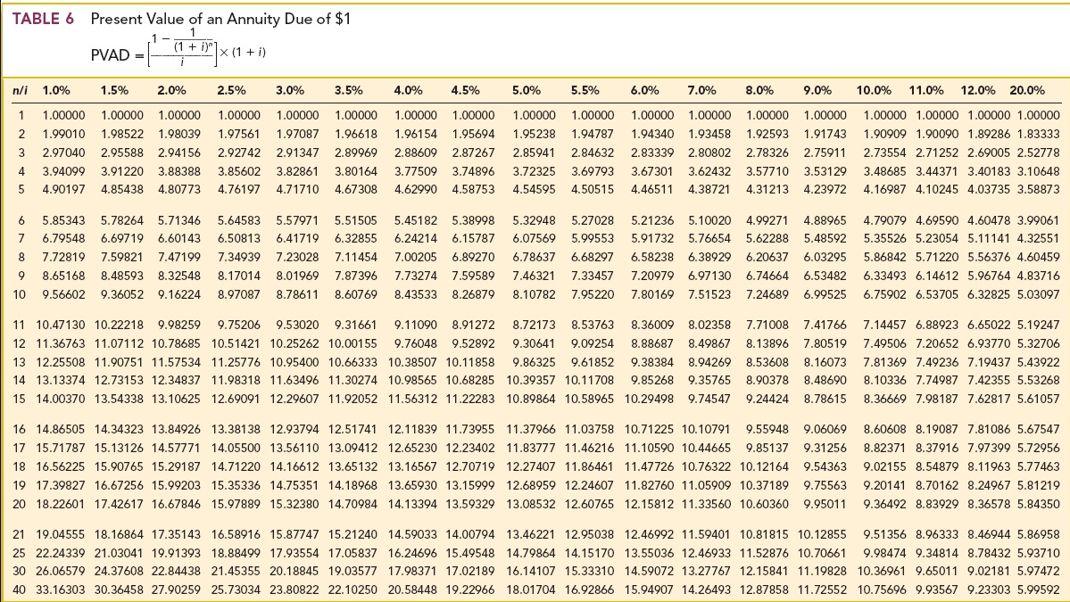 payable semiannually on June 30 and December 31. Essence Communications records interest