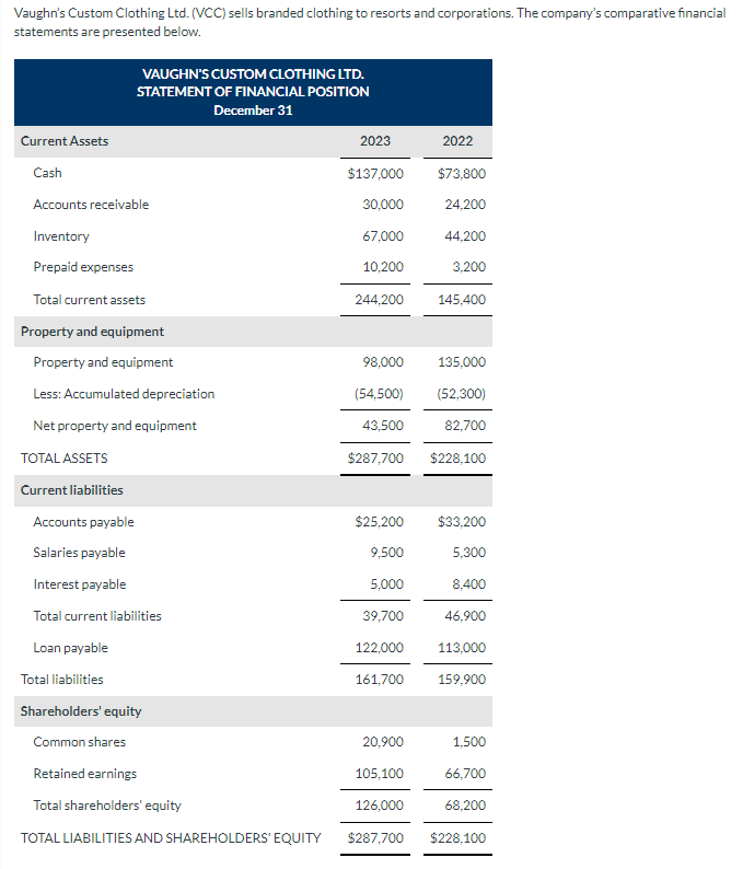 Using the direct method Vaughn's Custom Clothing Ltd. (VCC) sells branded