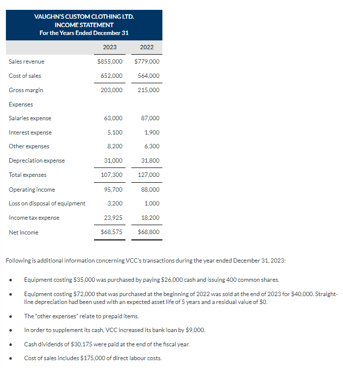 clothing to resorts and corporations. The company's comparative financial statements are presented