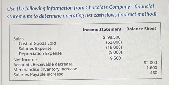 the Depreciation Expense. Then, if there is a gain or loss of