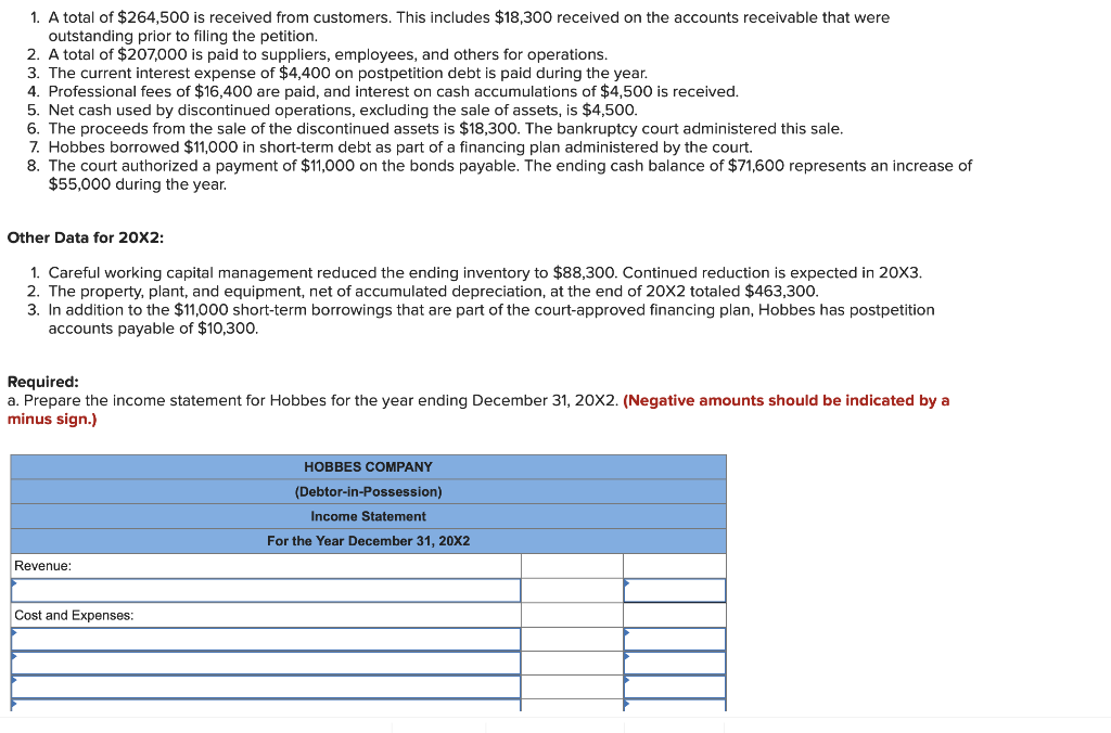 profitable operations. The trial balance on January The following information applies to