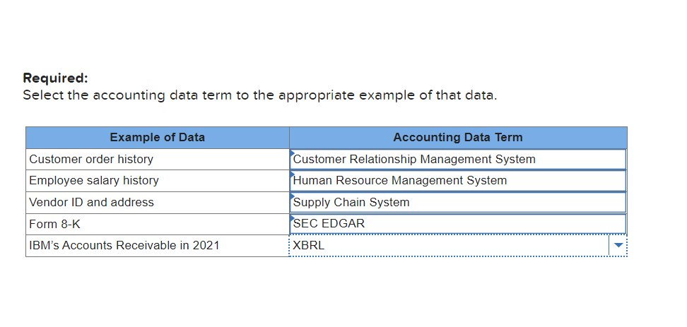 Required: Select the accounting data term to the appropriate example of