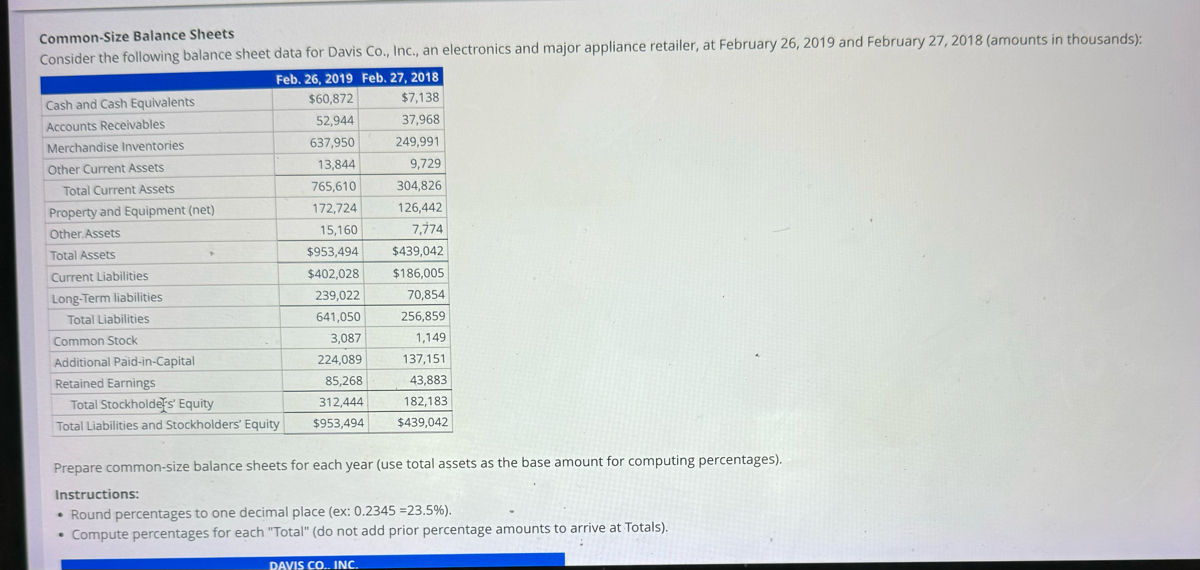  Common-Size Balance Sheets \table[[\table[[Common-S],[(Percentag]],\table[[ze Balanc],[e Total],[Year-],[ended],[Feb.26,],[2019]],\table[[Sheets],[Assets)],[Common-],[Size]],\table[[Year-],[ended],[Feb.27,],[2018]],\table[[Common-],[Size]]],[Assets],[Current Assets],[Cash and Cash Equivalents,$60,872,0%,$7,138,0%],[Accounts Receivables,52,944,0%,37,968,0%],[Merchandise
