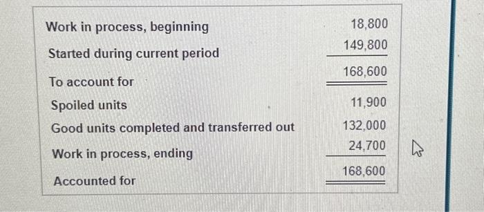 January: (Click the icon to view the January data.) Inspection occurs at