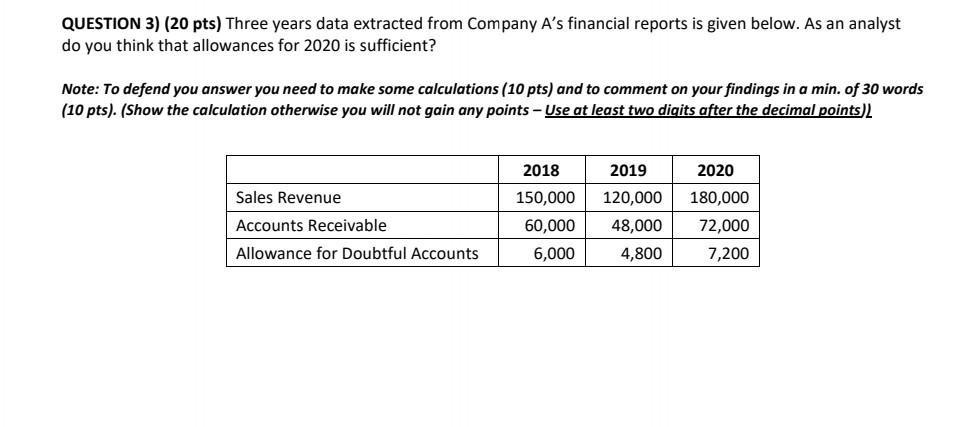 subject: financial statement analysis ( Act 450) QUESTION 3) (20 pts)