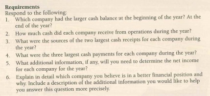 31, 1983, and December 31, 19X2 19X3 19X2 Assets Cash 24 20