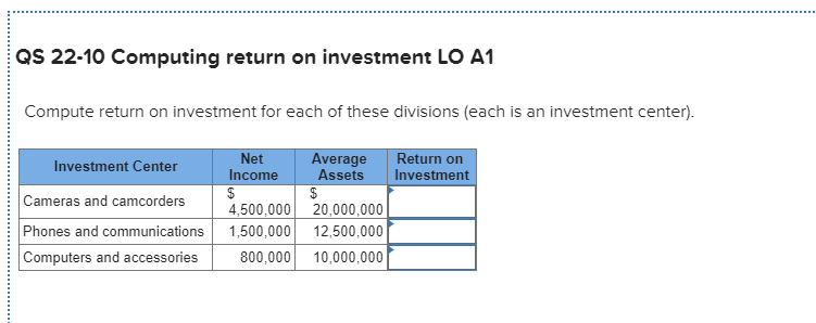 QS 22-10 Computing return on investment LO A1 Compute retum on