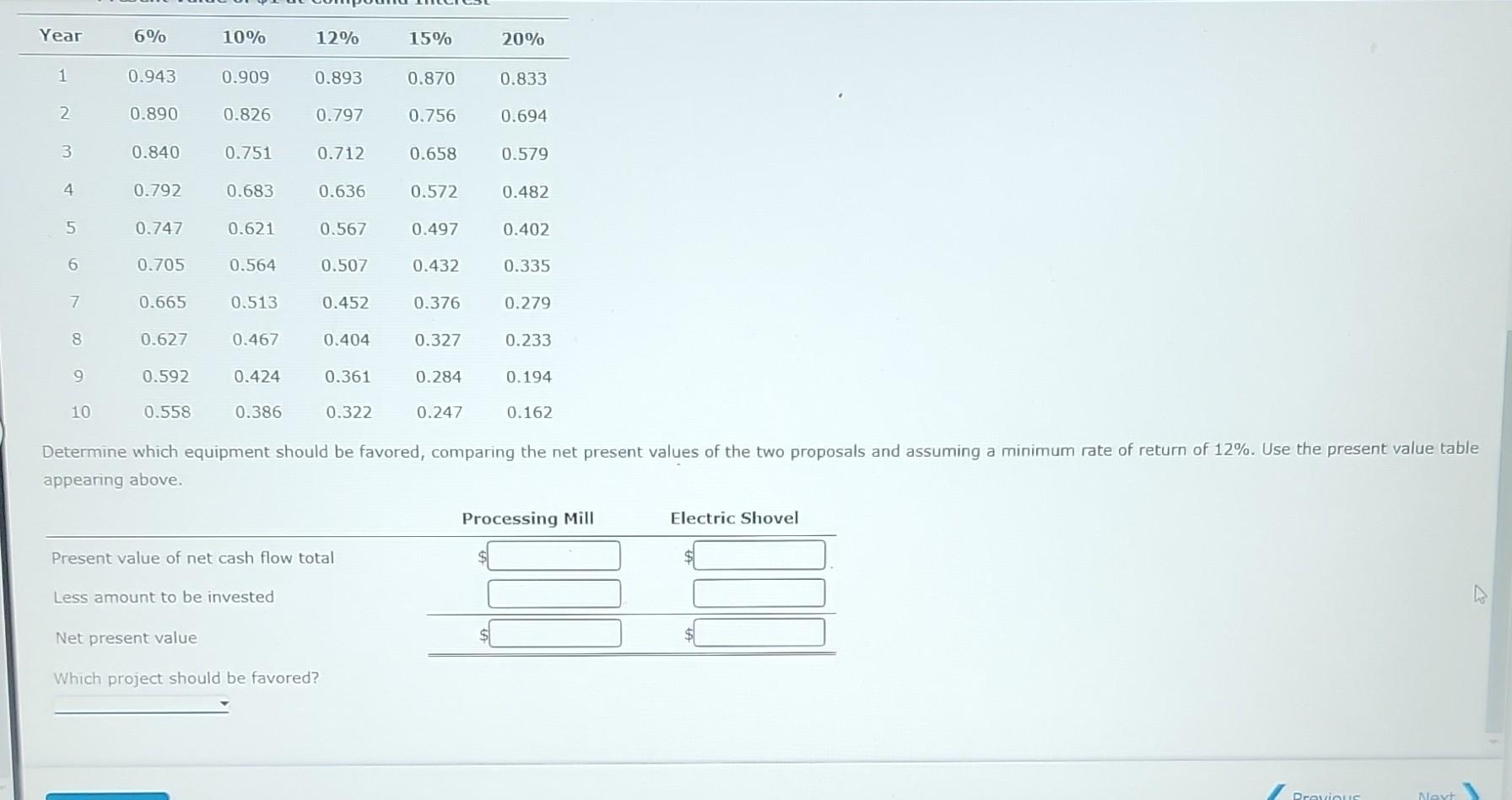 and an electric shovel. Both pieces of equipment have an initial investment