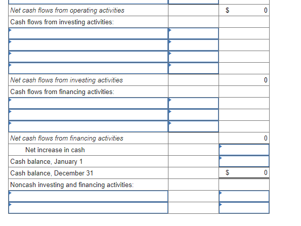 accounting records: a. Annual payments of $20,000 on the finance lease liability