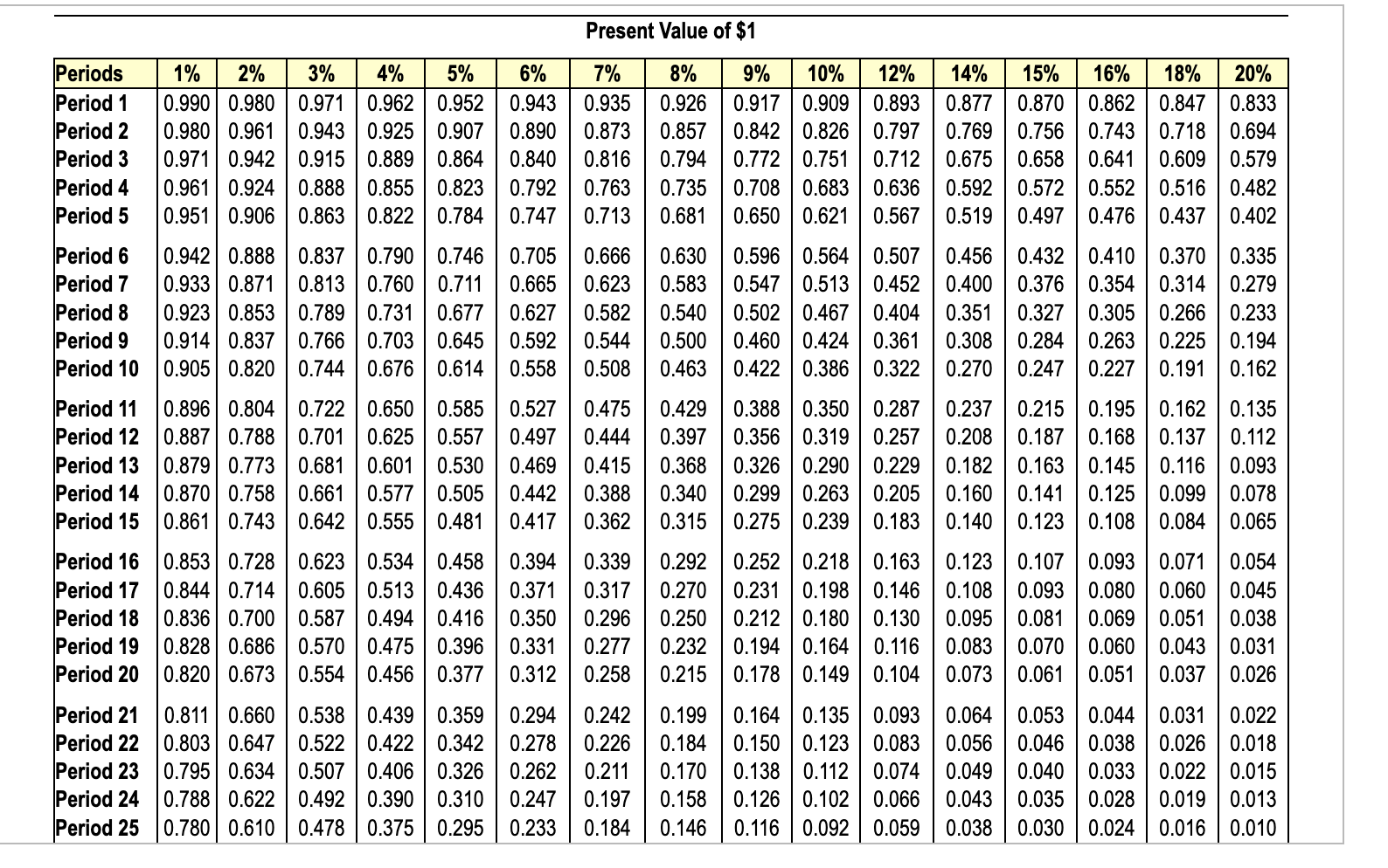 of 16% on investments of this nature. - Project B : Costs