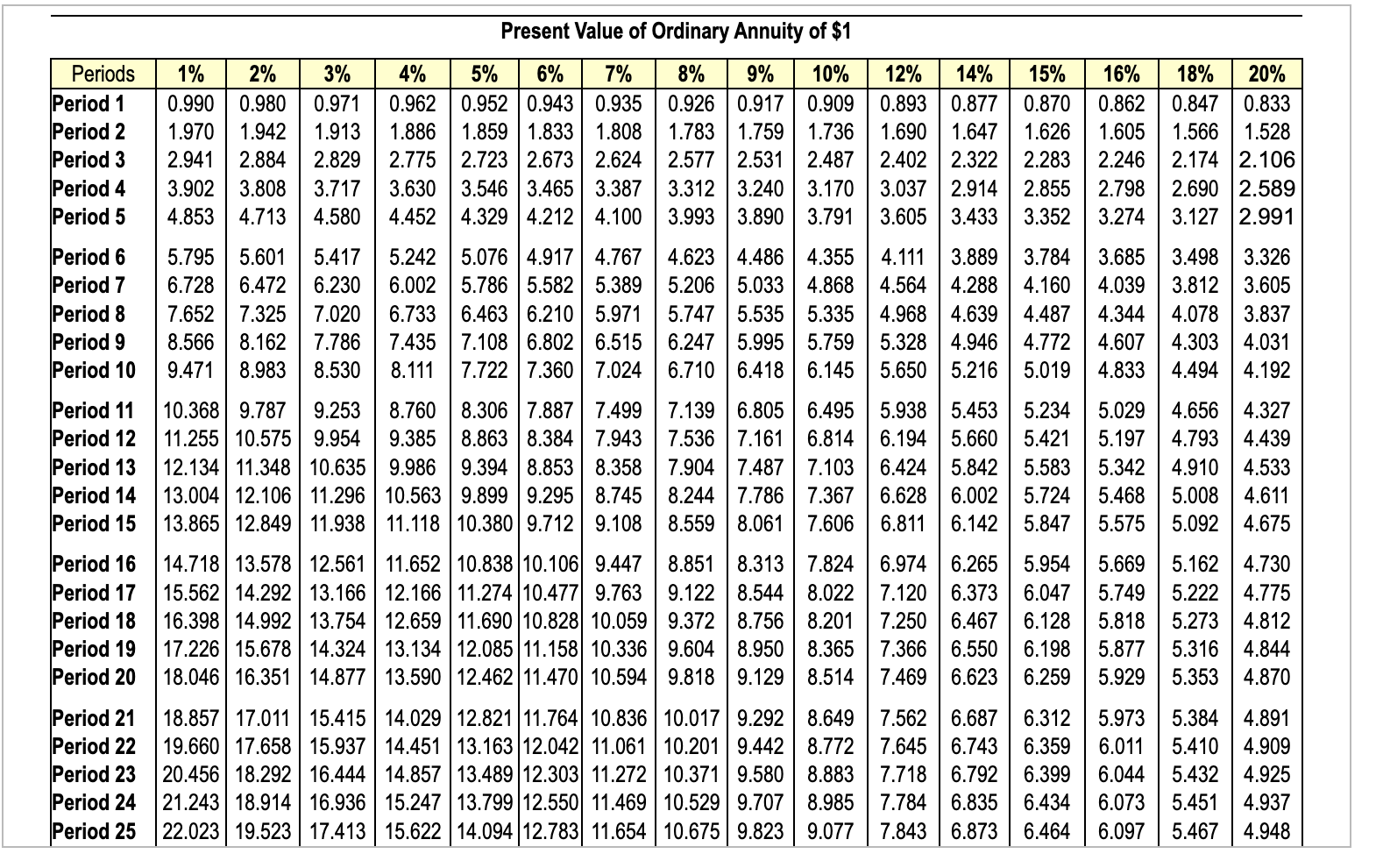 $380,000 and offers 10 annual net cash inflows of $73,000. Root Products