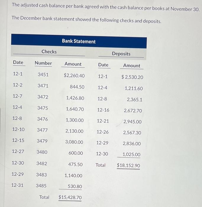 it right i need help please! The bank portion of the bank