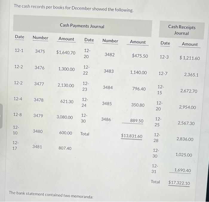 reconciliation for Waterway Company at November 30,2022 , was as follows. The